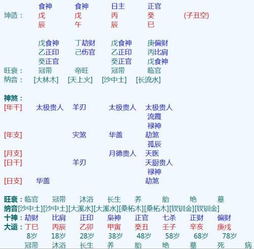 八字看女命劫财星特点