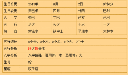 2013年4月出生的男孩命运解析