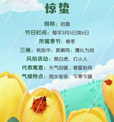 惊蛰节气的特点和风俗
