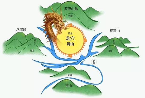 如何看待坟墓风水