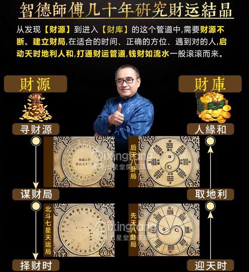 八字分析命理财运