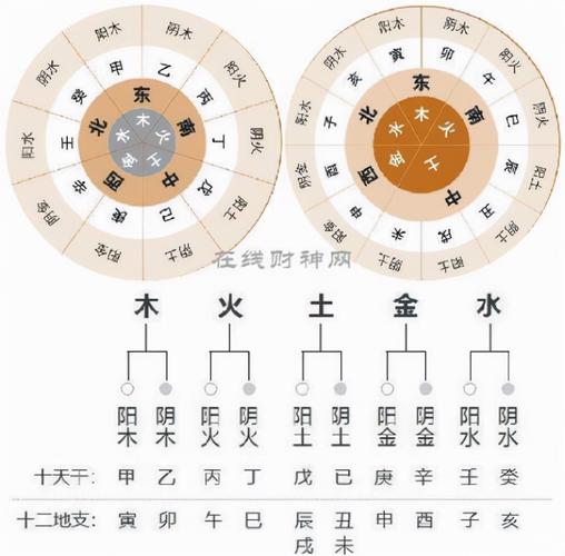 解读十二地支之酉