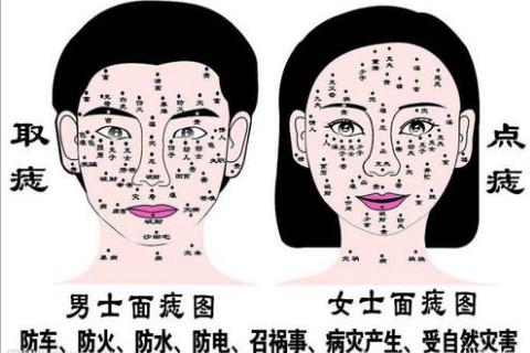 右脖子上有痣代表什么