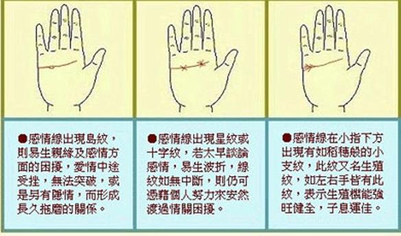 刚愎自用的手相!手相感情线图解分析