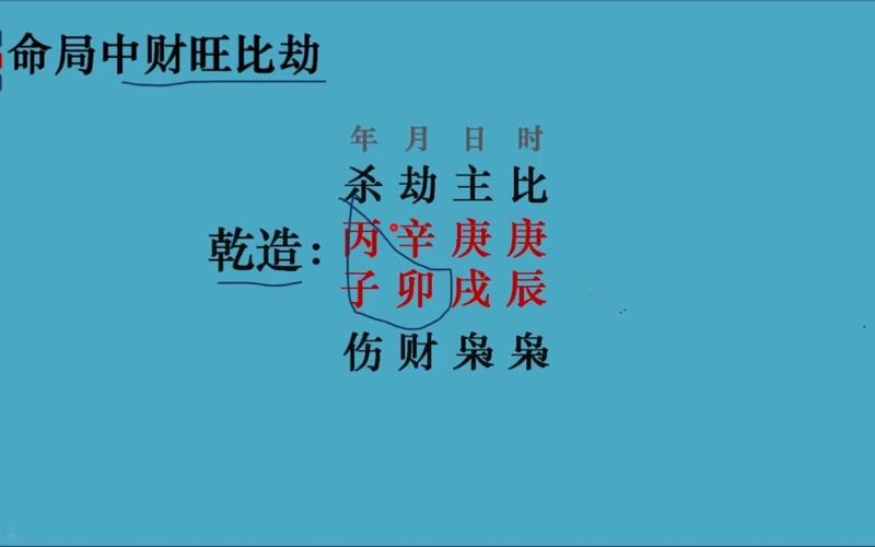 八字比劫旺的人财运怎么样