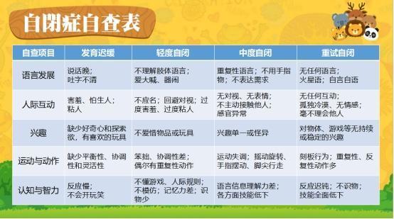 孩子自闭症的小测试
