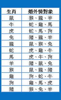 属相狗和什么属相最佳