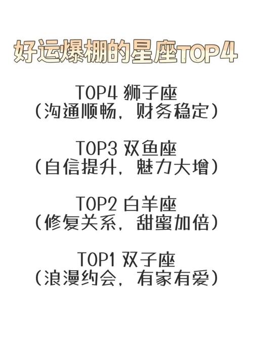 喜报|12月财运排行榜前三的星座