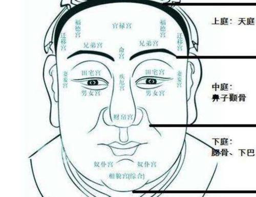 最容易发家致富的面相特征