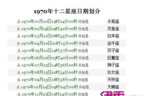 最有时间观念的五大星座