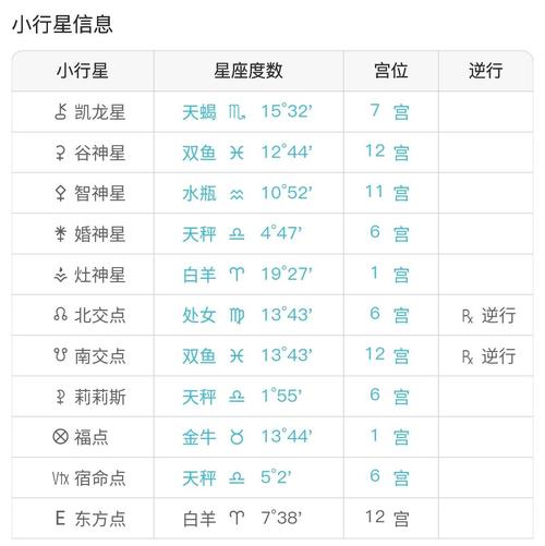 怎么查出自己的星座