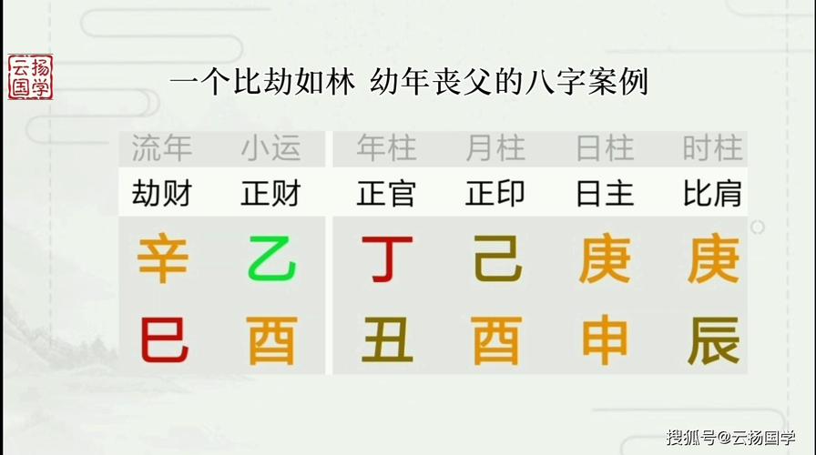 八字以比劫为忌怎么办,如何化解