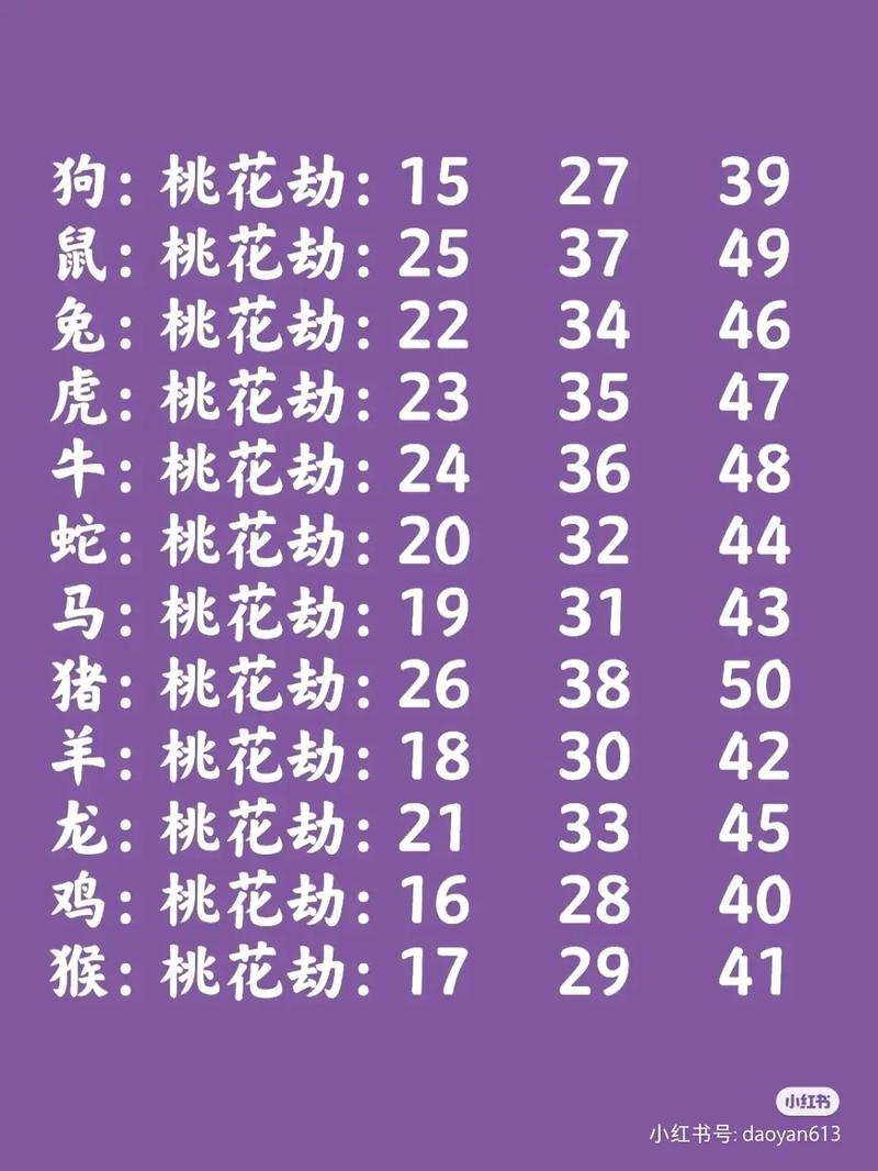 2021年易犯桃花劫的属相,都有哪些属相