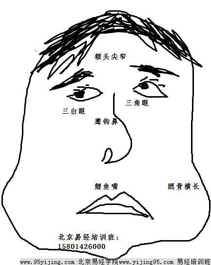 如何从面相中看出脾气很坏
