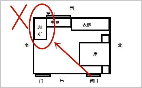 家里西南方是厕所怎样化解