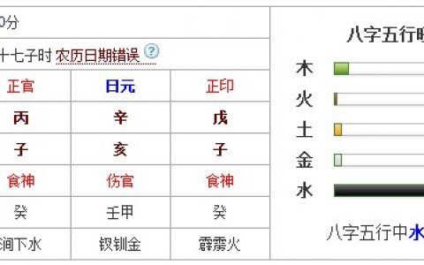 姓名五行和八字不合怎么办?