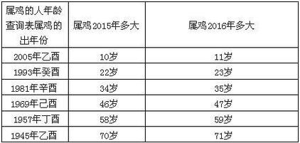 1957年属鸡的寿命多长