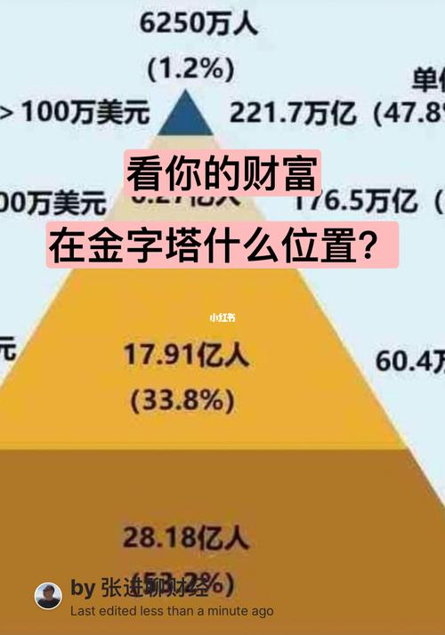 你的财富建立在哪种情况上