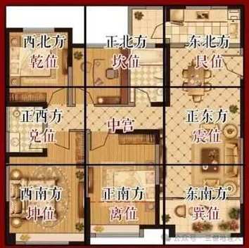 商务楼选址风水-家居风水