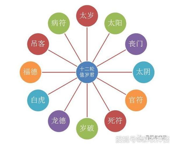 流年地支暗合夫妻宫