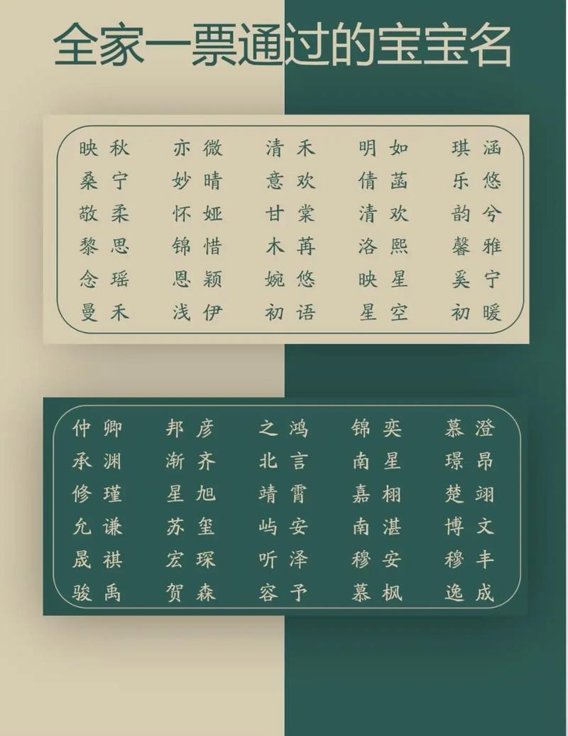 宝宝起名:保证起名字词合适有哪些方法