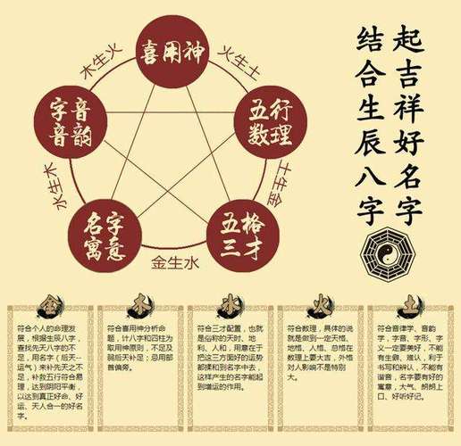 易经取名的方法要点是什么