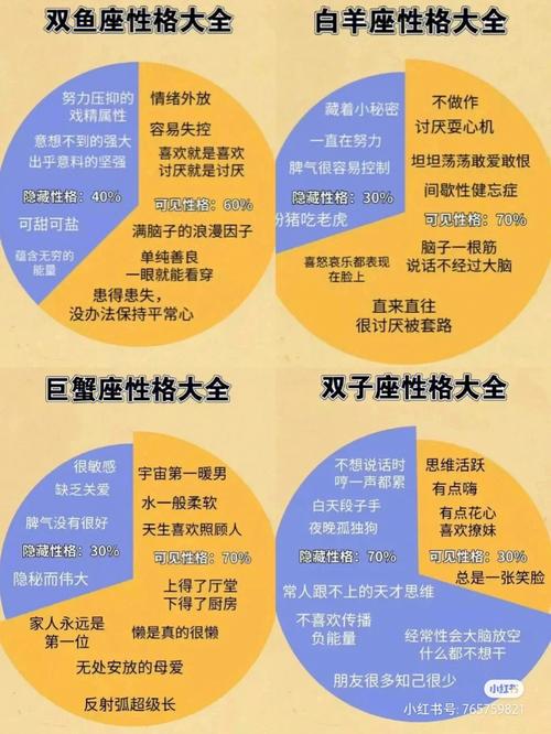 12星座性格特点(如何分析十二星座的性格特征)