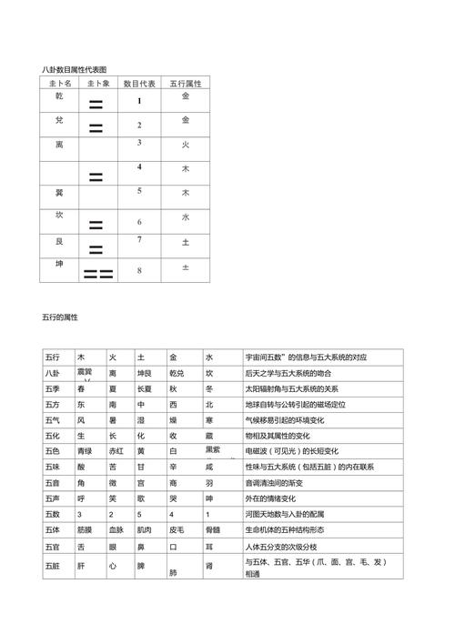 六爻八卦之巽卦的特性与代表的类象