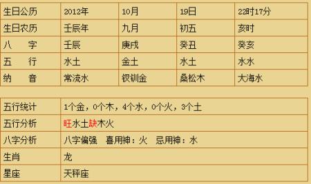 八字命运:2020年农历九月初五出生的男宝宝怎样