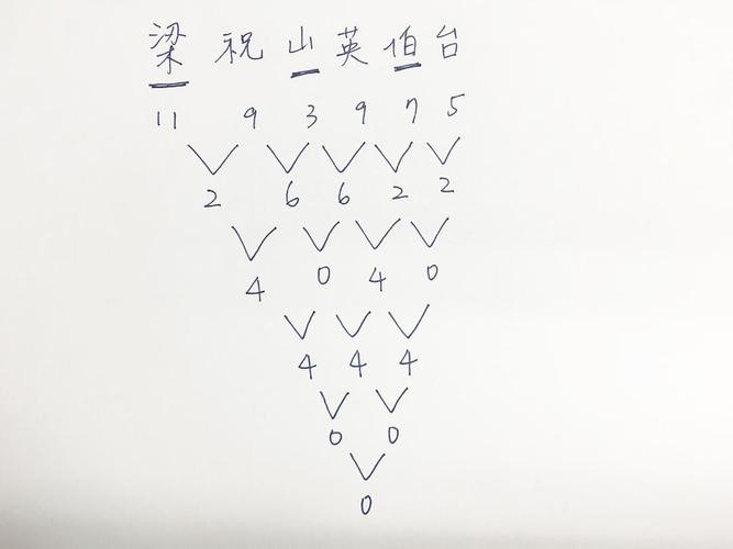 两个人名字笔画相减