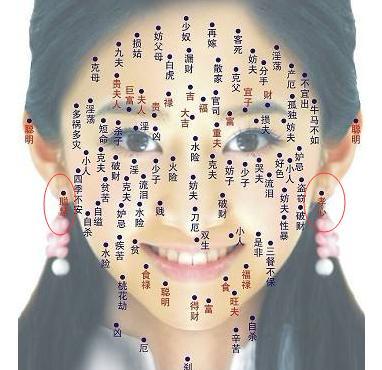 女人耳朵长痣面相图解