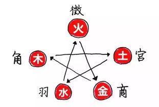 影响男主人健康的风水