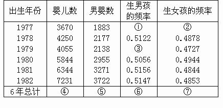 男孩出生好的6个日子是哪几天