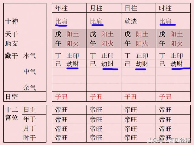 八字金多的是富贵命吗