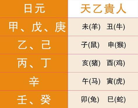 算命讲堂:命理怎么看你的生肖贵人?