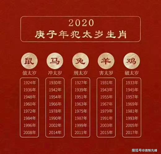 2020财运和爱情运势不断升高的四大生肖