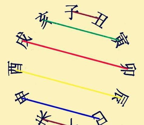 八字命理解析适合你的事业发展方向