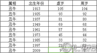 1947年多大年龄