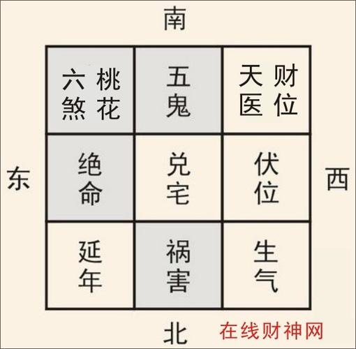 住宅风水图解100例-家居风水