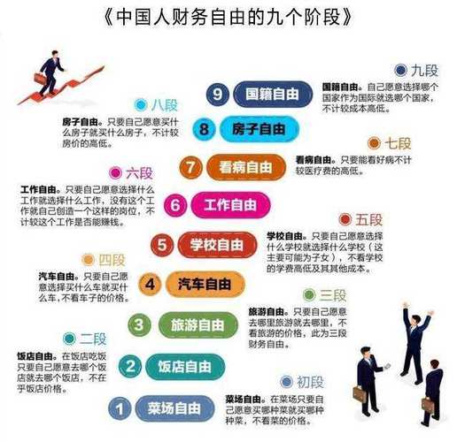 八字看财富九个层次