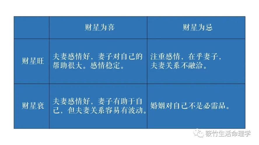 对爱情最忠诚的八字命理解析