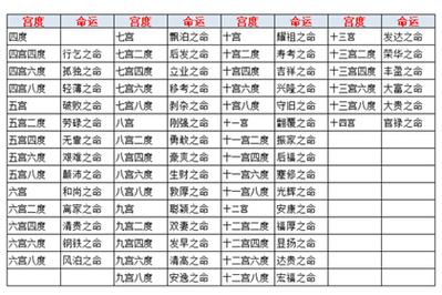 4两3女命最正确的解释是什么