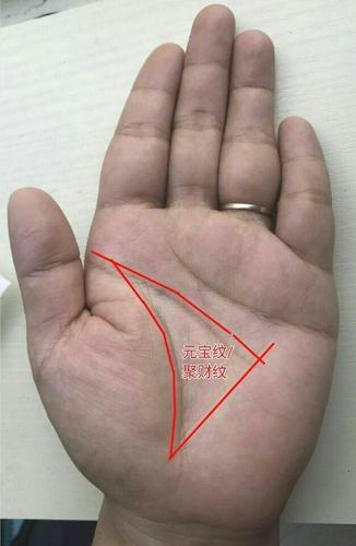 穷人手相的9个标志