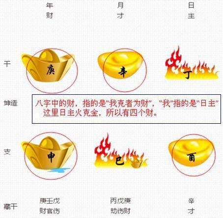 八字财运分析 2008年出生人的财运好不好