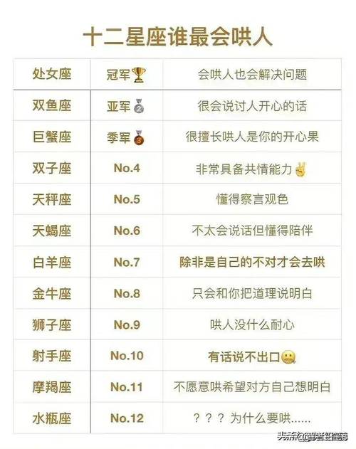 最不会说出心里话的星座排行