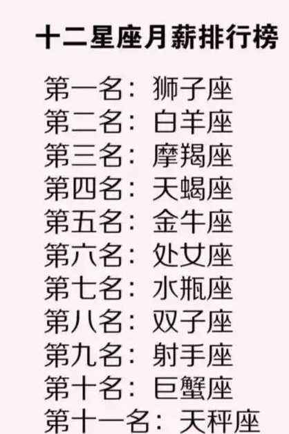 12星座女最懒的排名