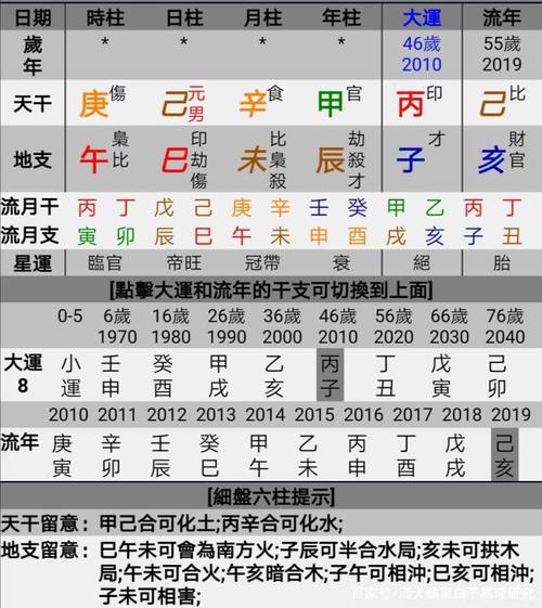 八字食伤旺的男人的一生