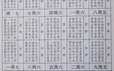 属牛子时出生的女命怎么样?为什么子时出生不算命?
