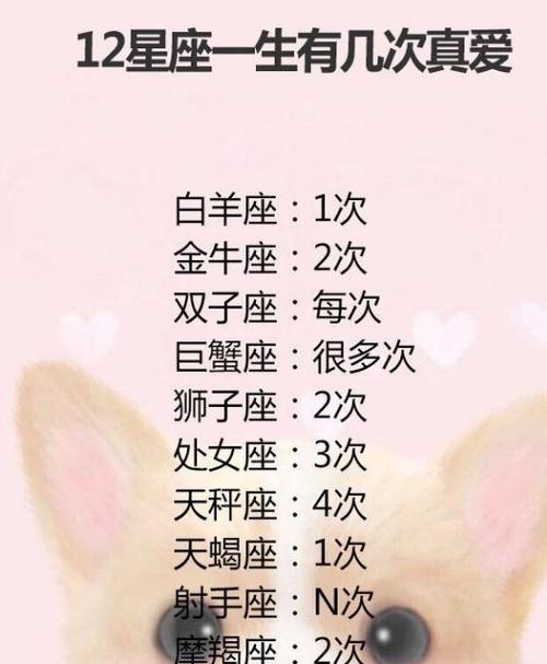 十二星座女最顾家