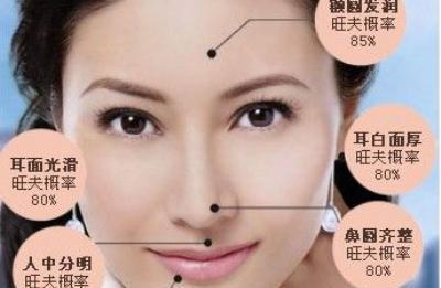 面相婚姻关与女人面相婚姻揭秘